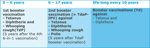 Vaccine Chart For Babies In Philippines