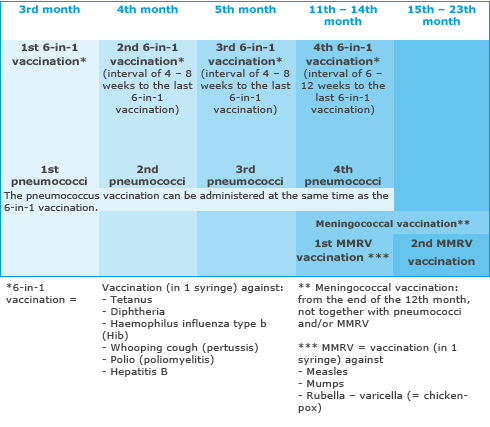 Vaccine Chart For Babies In Philippines